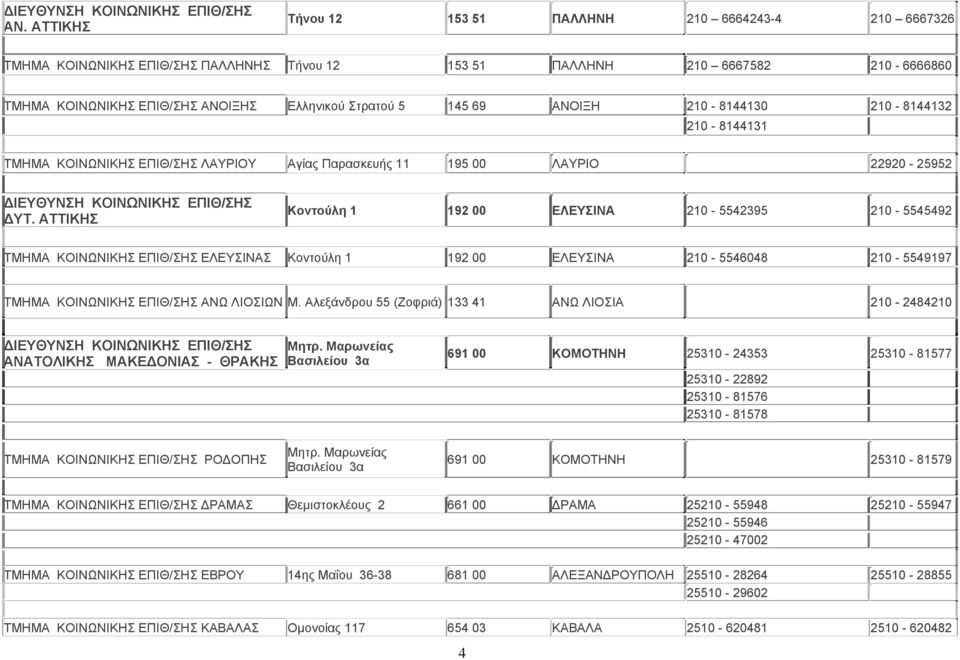 Αλεξάνδρου 55 (Ζοφριά) 133 41 ΑΝΩ ΛΙΟΣΙΑ 210-2484210 ΑΝΑΤΟΛΙΚΗΣ ΜΑΚΕΔΟΝΙΑΣ - ΘΡΑΚΗΣ Μητρ.