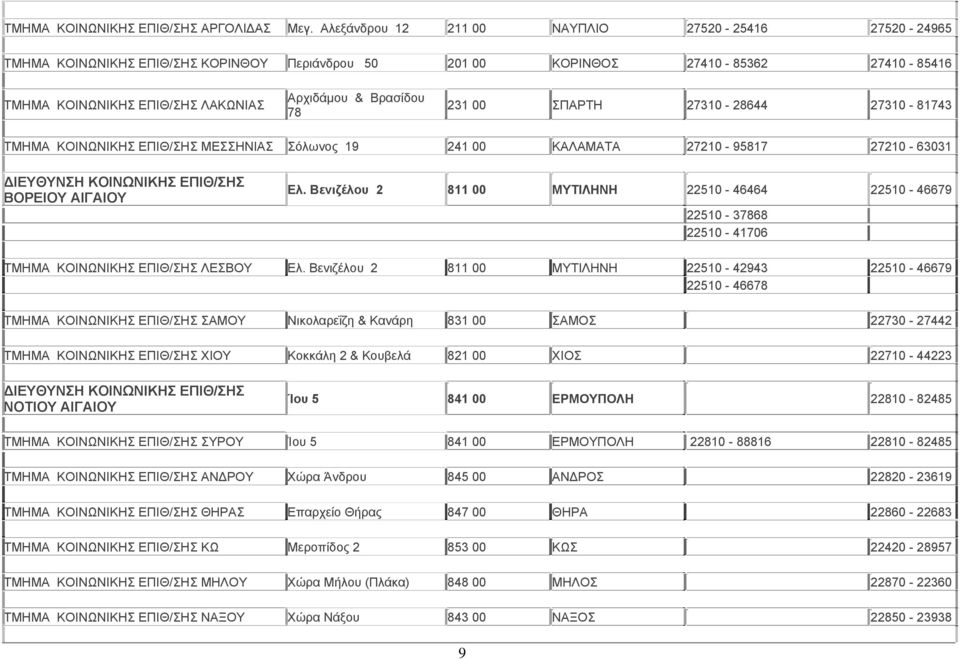 Σόλωνος 19 241 00 ΚΑΛΑΜΑΤΑ 27210-95817 27210-63031 ΒΟΡΕΙΟΥ ΑΙΓΑΙΟΥ Ελ. Βενιζέλου 2 811 00 ΜΥΤΙΛΗΝΗ 22510-46464 22510-46679 22510-37868 22510-41706 ΛΕΣΒΟΥ Ελ.