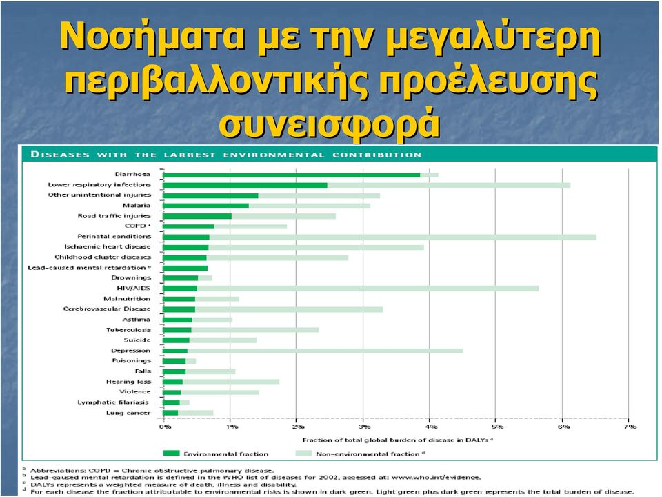 περιβαλλοντικής