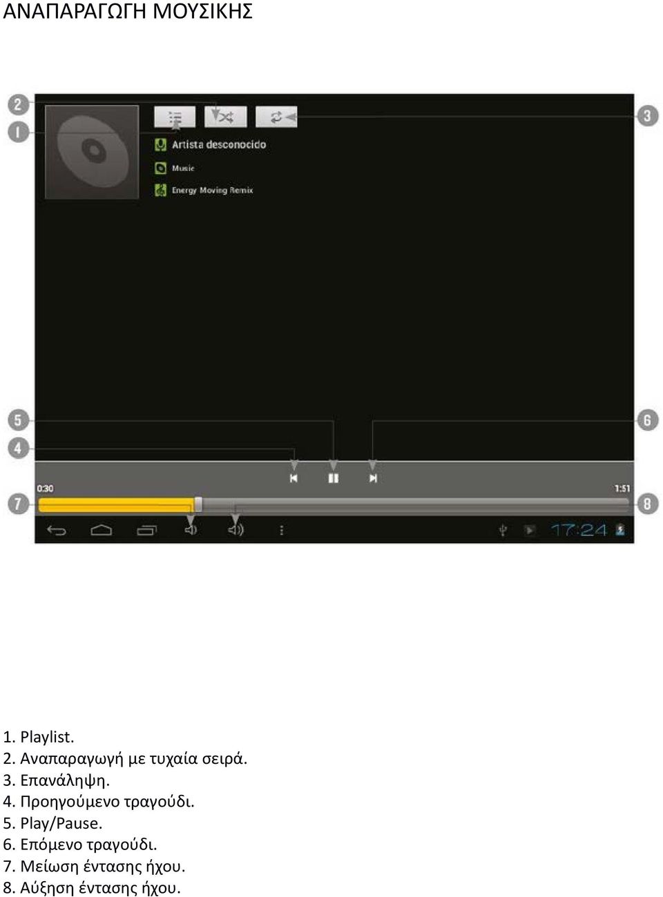 Προηγούμενο τραγούδι. 5. Play/Pause. 6.