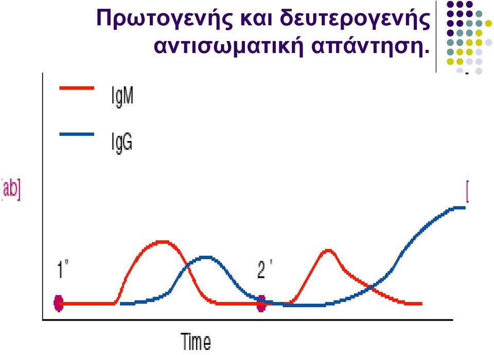 δευτερογενής