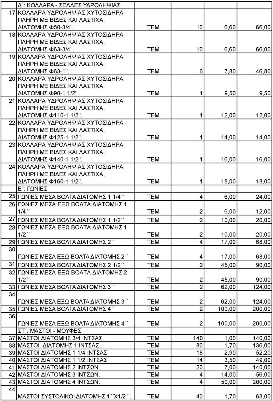 ΤΕΜ 1 9,50 9,50 21 ΚΟΛΛΑΡΑ ΥΔΡΟΛΗΨΙΑΣ ΧΥΤΟΣΙΔΗΡΑ ΔΙΑΤΟΜΗΣ Φ110-1 1/2''. ΤΕΜ 1 12,00 12,00 22 ΚΟΛΛΑΡΑ ΥΔΡΟΛΗΨΙΑΣ ΧΥΤΟΣΙΔΗΡΑ ΔΙΑΤΟΜΗΣ Φ125-1 1/2''.