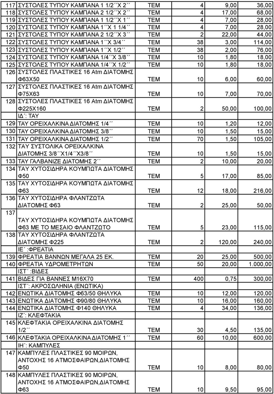 ΚΑΜΠΑΝΑ 1/4 Χ 3/8 ΤΕΜ 10 1,80 18,00 125 ΣΥΣΤΟΛΕΣ ΤΥΠΟΥ ΚΑΜΠΑΝΑ 1/4 Χ 1/2 ΤΕΜ 10 1,80 18,00 126 ΣΥΣΤΟΛΕΣ ΠΛΑΣΤΙΚΕΣ 16 Αtm ΔΙΑΤΟΜΗΣ Φ63Χ50 ΤΕΜ 10 6,00 60,00 127 ΣΥΣΤΟΛΕΣ ΠΛΑΣΤΙΚΕΣ 16 Αtm ΔΙΑΤΟΜΗΣ