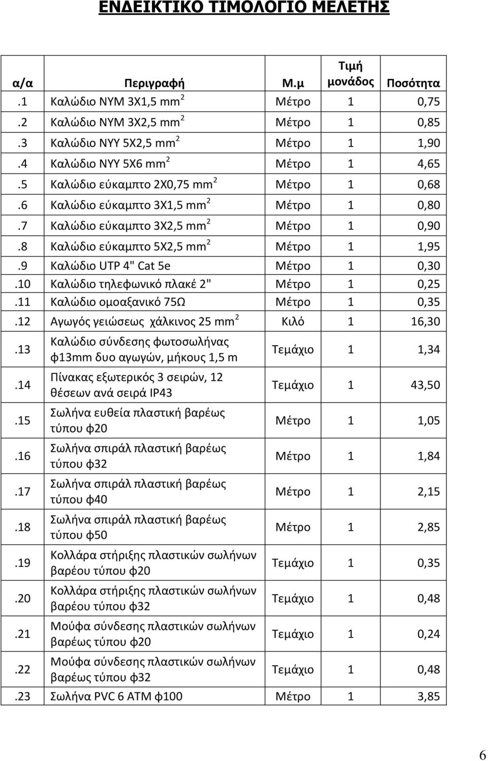 8 Καλώδιο εύκαμπτο 5Χ2,5 mm 2 Μέτρο 1 1,95.9 Καλώδιο UTP 4" Cat 5e Μέτρο 1 0,30.10 Καλώδιο τηλεφωνικό πλακέ 2" Μέτρο 1 0,25.11 Καλώδιο ομοαξανικό 75Ω Μέτρο 1 0,35.