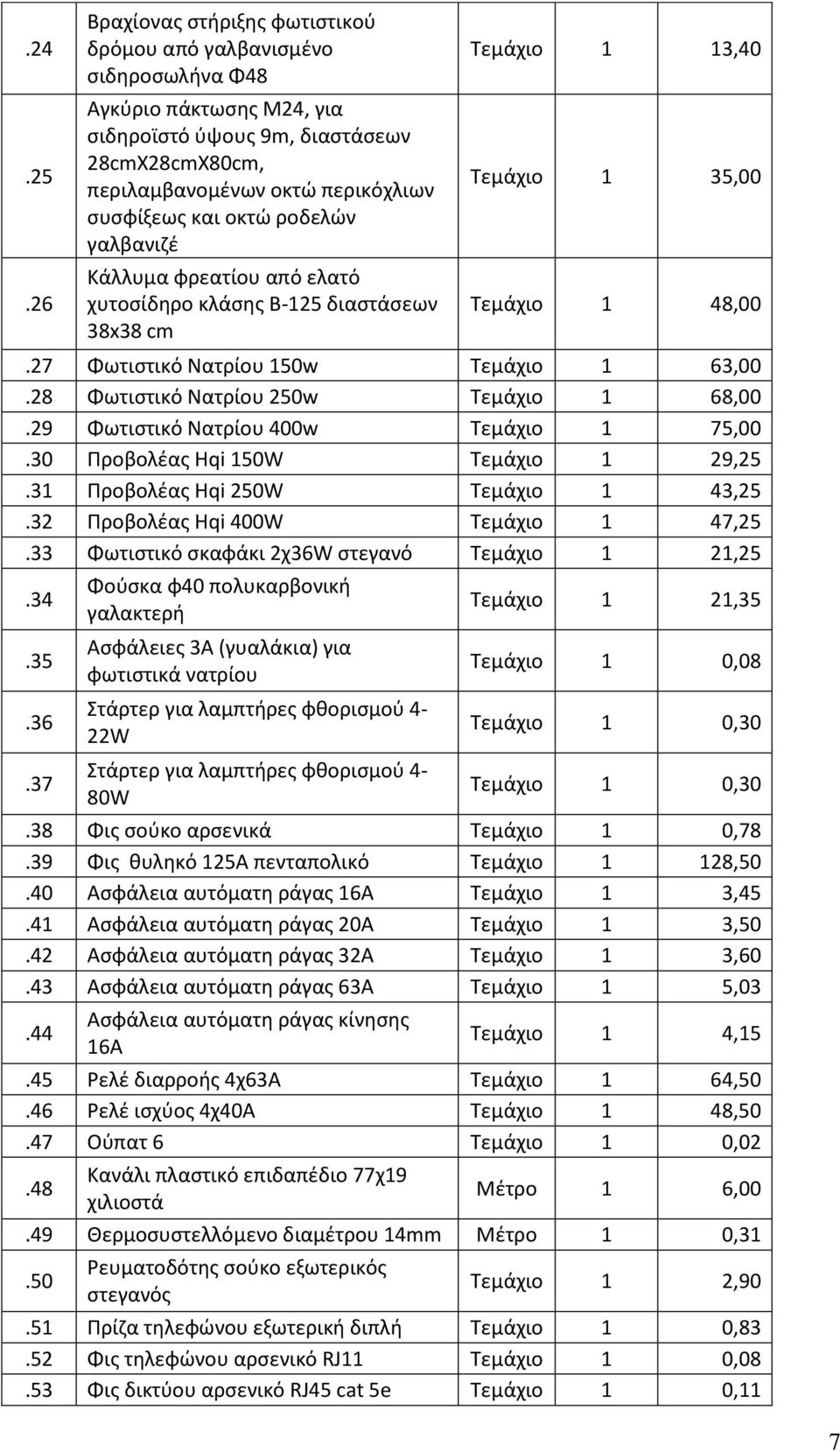 οκτώ ροδελών γαλβανιζέ Κάλλυμα φρεατίου από ελατό χυτοσίδηρο κλάσης Β-125 διαστάσεων 38x38 cm Τεμάχιο 1 13,40 Τεμάχιο 1 35,00 Τεμάχιο 1 48,00.27 Φωτιστικό Νατρίου 150w Τεμάχιο 1 63,00.