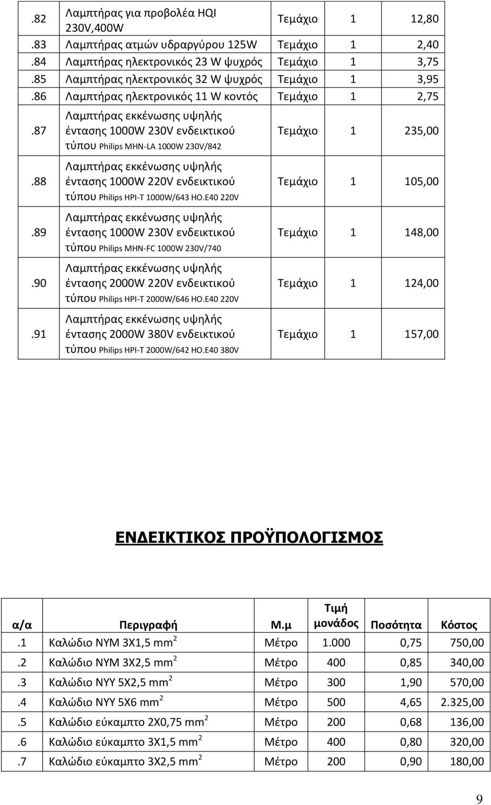 91 έντασης 1000W 230V ενδεικτικού τύπου Philips MHN-LA 1000W 230V/842 έντασης 1000W 220V ενδεικτικού τύπου Philips HPI-T 1000W/643 HO.