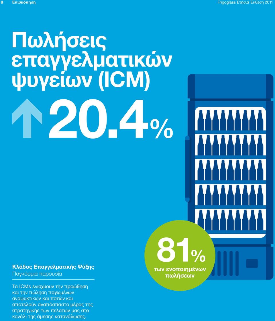 ICMs ενισχύουν την προώθηση και την πώληση παγωμένων αναψυκτικών και ποτών και