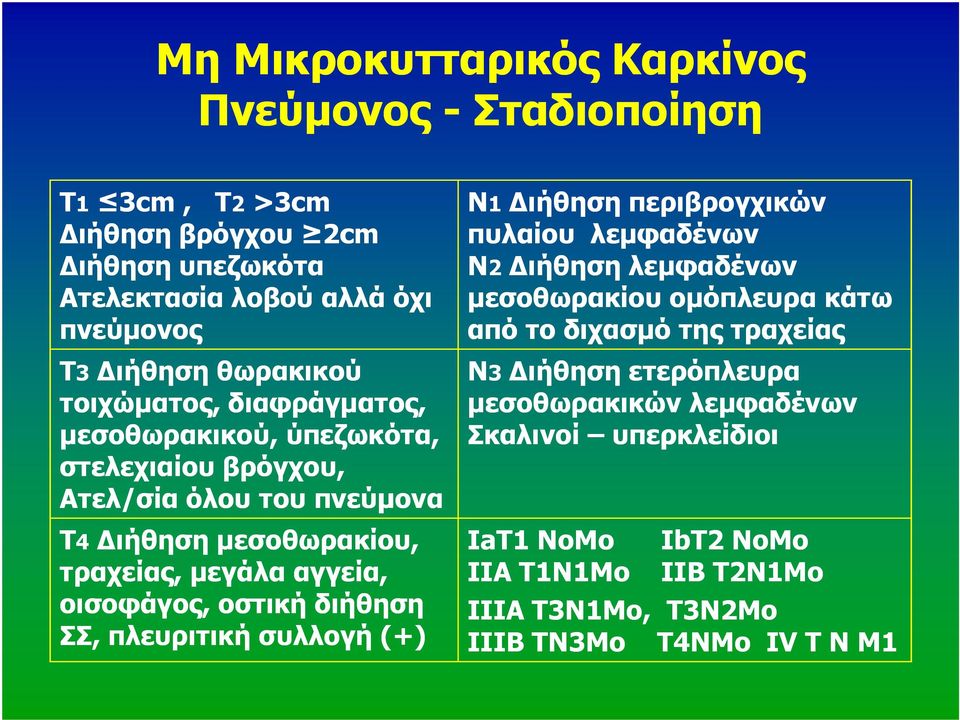 οισοφάγος, οστική διήθηση ΣΣ, πλευριτική συλλογή (+) Ν1 ιήθηση περιβρογχικών πυλαίου λεµφαδένων Ν2 ιήθηση λεµφαδένων µεσοθωρακίου οµόπλευρα κάτω από το διχασµό