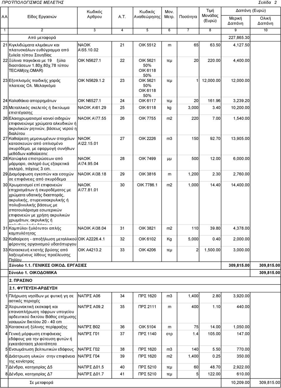 00 1 12,000.00 12,000.00 24 Καλαθάκια απορρημάτων ΟΙΚ Ν6527.1 24 20 161.96 3,239.20 25 Μεταλλικός σκελετός ή δικτύωμα Α\61.29 επιστέγασης 26 Ελαιοχρωματισμοί κοινοί σιδηρών Α\77.