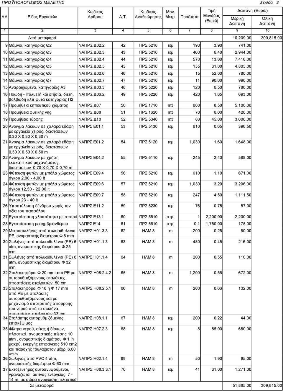 00 780.00 14 Θάμνοι, κατηγορίας Θ7 ΝΑΠΡΣ Δ02.7 47 ΠΡΣ 5210 11 90.00 990.00 15 Αναρριχώμενα, κατηγορίας Α3 ΝΑΠΡΣ Δ03.3 48 ΠΡΣ 5220 120 6.50 780.00 16 Ποώδη - πολυετή και ετήσια, διετή, ΝΑΠΡΣ Δ06.