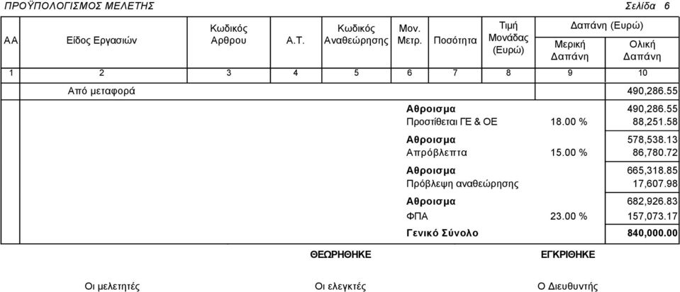00 % Πρόβλεψη αναθεώρησης ΦΠΑ Γενικό Σύνολο 23.00 % 578,538.13 86,780.