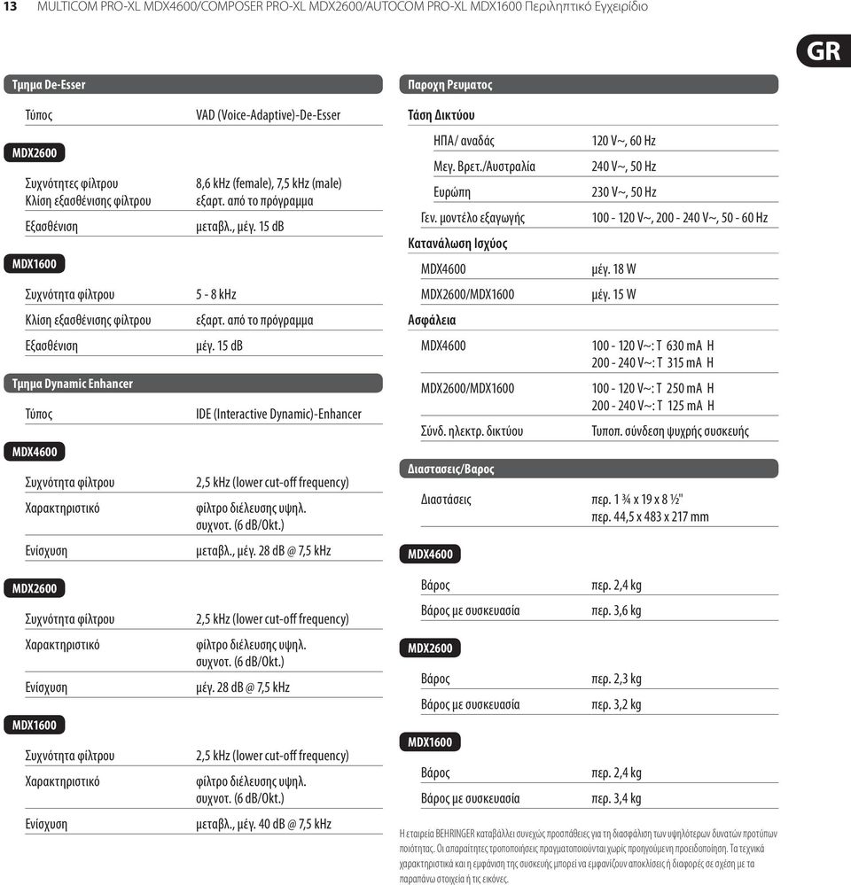 Ενίσχυση VAD (Voice-Adaptive)-De-Esser 8,6 khz (female), 7,5 khz (male) εξαρτ. από το πρόγραμμα μεταβλ., μέγ. 15 db 5-8 khz εξαρτ. από το πρόγραμμα μέγ.