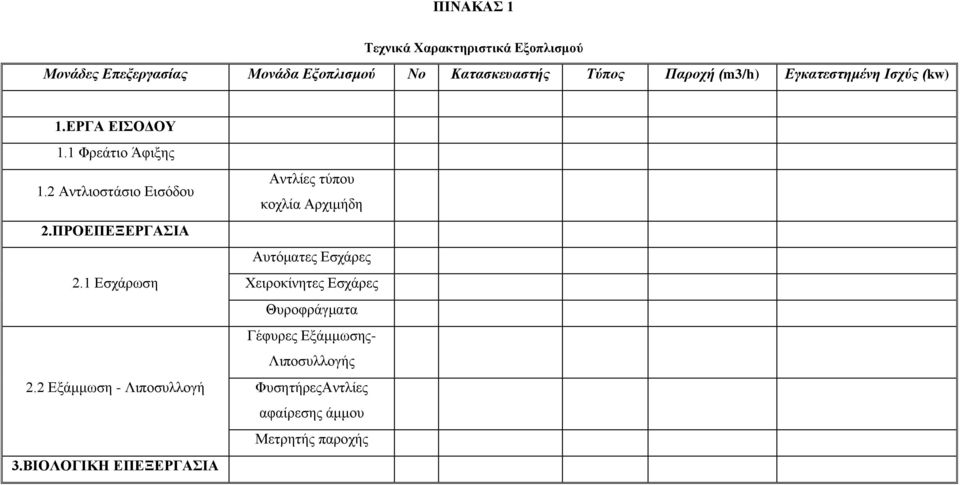 ΠΡΟΕΠΕΞΕΡΓΑΣΙΑ 2.1 Εσχάρωση 2.2 Εξάμμωση - Λιποσυλλογή 3.