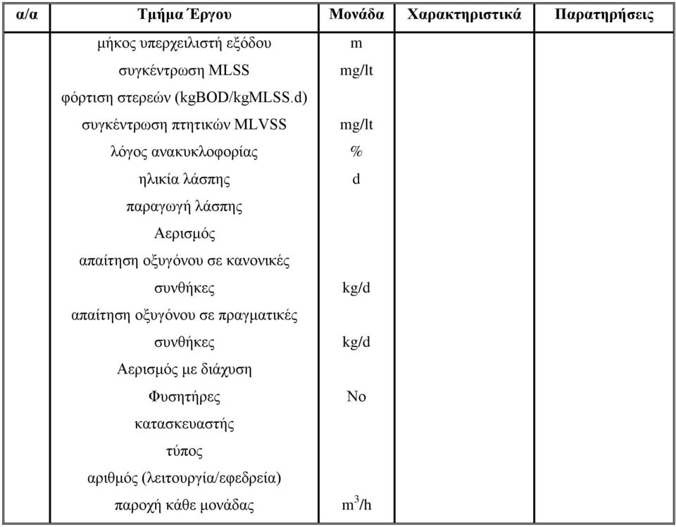 d) συγκέντρωση πτητικών MLVSS λόγος ανακυκλοφορίας ηλικία λάσπης παραγωγή λάσπης Αερισμός απαίτηση