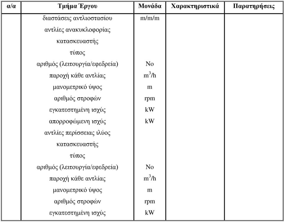 στροφών εγκατεστημένη ισχύς απορροφώμενη ισχύς αντλίες περίσσειας ιλύος αριθμός