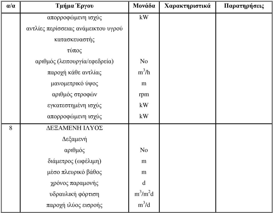 στροφών εγκατεστημένη ισχύς απορροφώμενη ισχύς 8 ΔΕΞΑΜΕΝΗ ΙΛΥΟΣ Δεξαμενή αριθμός διάμετρος