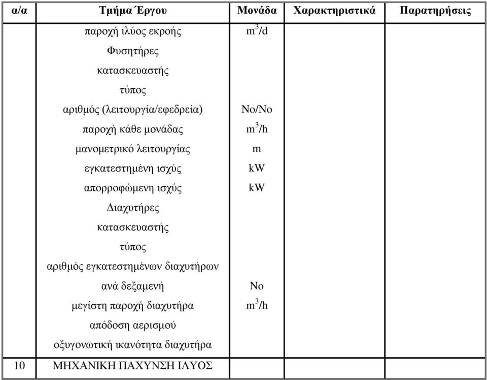 απορροφώμενη ισχύς Διαχυτήρες αριθμός εγκατεστημένων διαχυτήρων ανά δεξαμενή μεγίστη