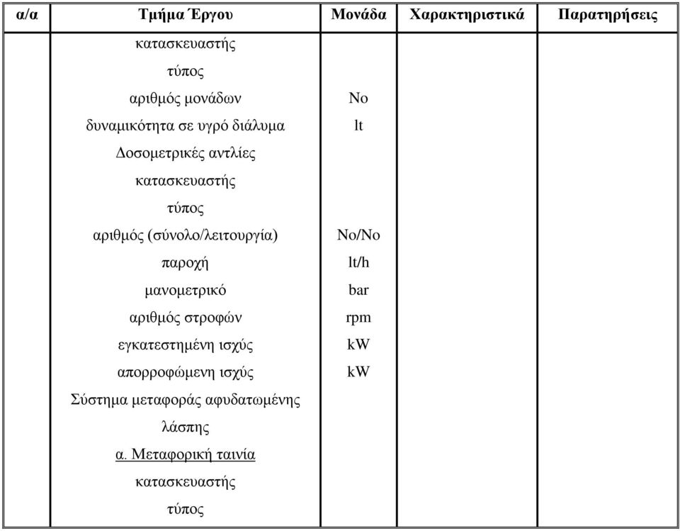 (σύνολο/λειτουργία) παροχή μανομετρικό αριθμός στροφών εγκατεστημένη ισχύς