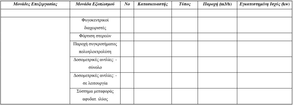 στερεών Παροχή συγκροτήματος πολυηλεκτρολύτη Δοσομετρικές αντλίες: -