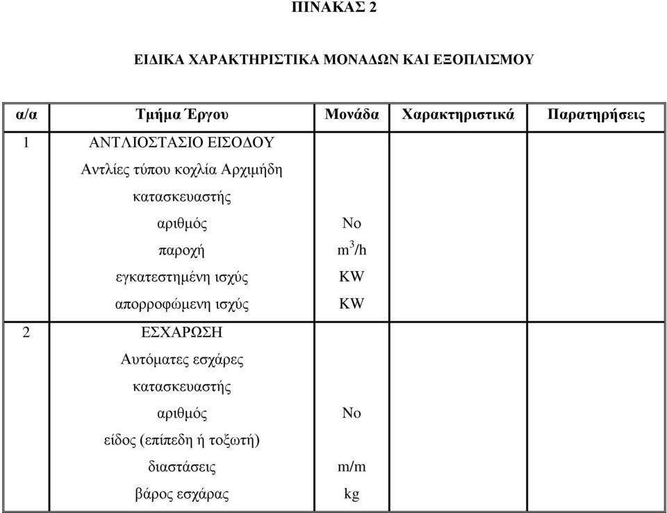 Αρχιμήδη αριθμός παροχή εγκατεστημένη ισχύς απορροφώμενη ισχύς 2 ΕΣΧΑΡΩΣΗ