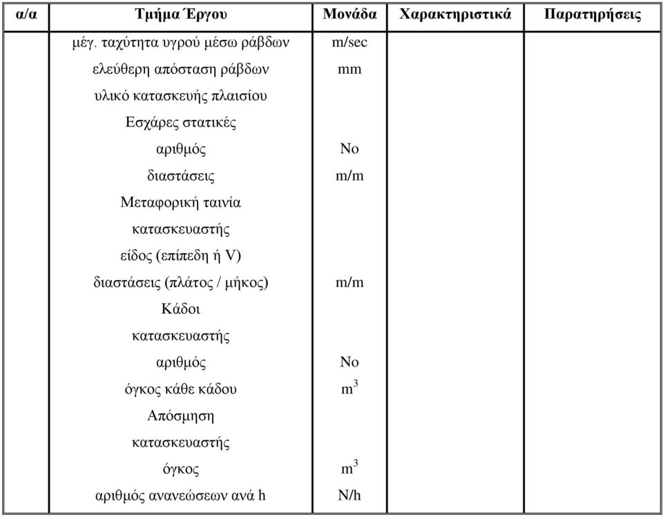 Εσχάρες στατικές αριθμός διαστάσεις Μεταφορική ταινία είδος (επίπεδη ή V)