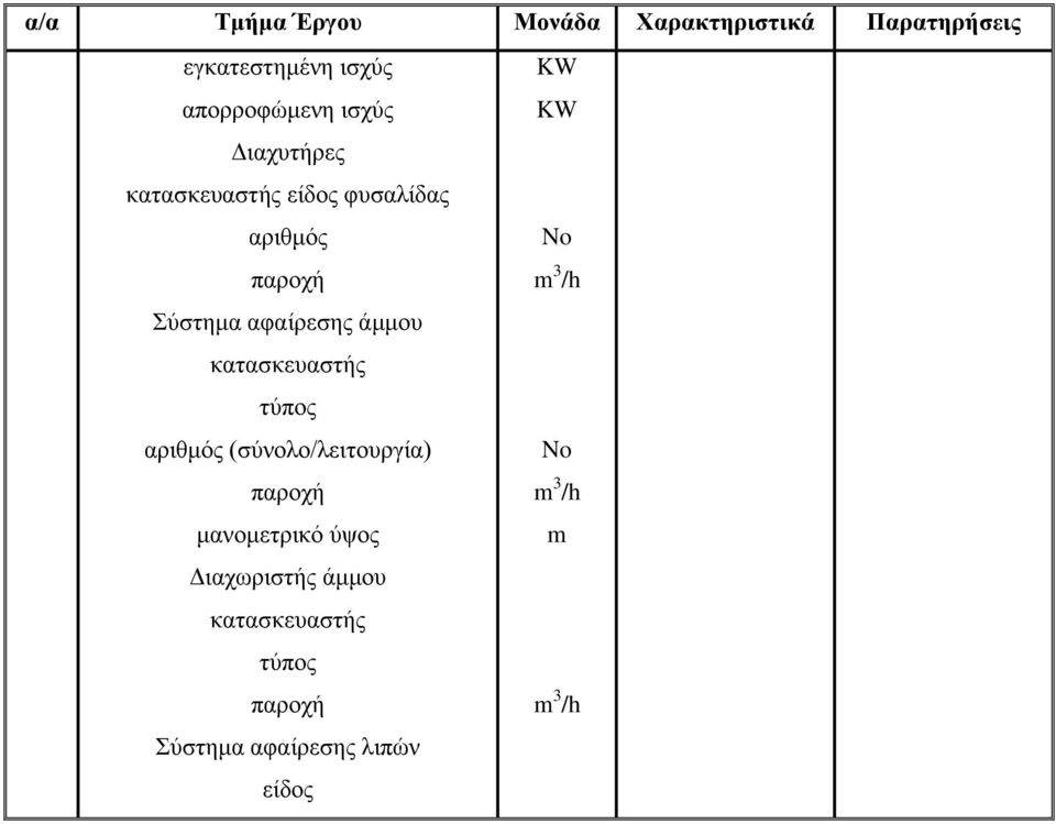 Σύστημα αφαίρεσης άμμου αριθμός (σύνολο/λειτουργία) παροχή