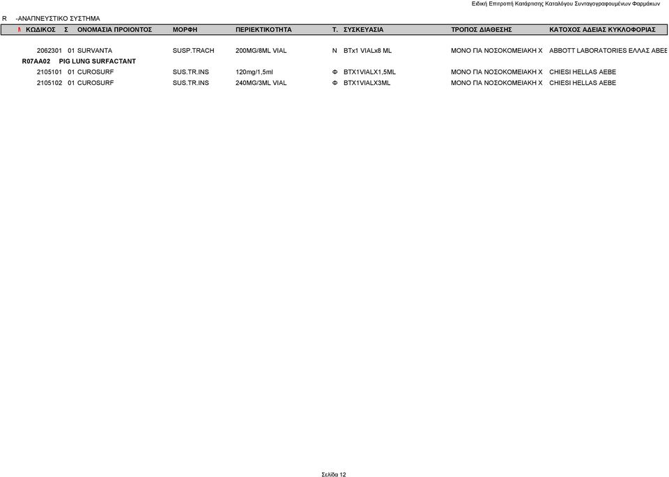 ΑΒΕΕ R07AA02 PIG LUNG SURFACTANT 2105101 01 CUROSURF SUS.TR.
