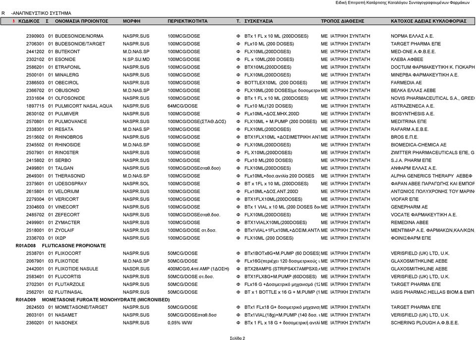 SP.SU.MD 100MCG/DOSE Φ FL x 10ML(200 DOSES) ΜΕ ΙΑΤΡΙΚΗ ΣΥΝΤΑΓΗ ΚΛΕΒΑ ΑΦΒΕΕ 2586201 01 ETRAFONIL NASPR.SUS 100MCG/DOSE Φ BTX10ML(200DOSES) ΜΕ ΙΑΤΡΙΚΗ ΣΥΝΤΑΓΗ DOCTUM ΦΑΡΜΑΚΕΥΤΙΚΗ Κ.