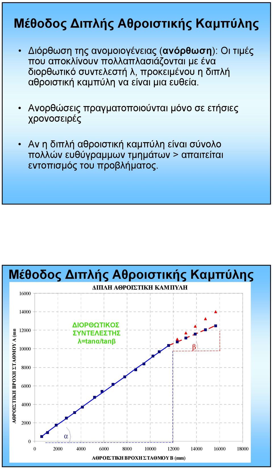 Ανορθώσεις πραγµατοποιούνται µόνο σε ετήσιες χρονοσειρές Αν η διπλή αθροιστική καµπύλη είναι σύνολο πολλών ευθύγραµµων τµηµάτων > απαιτείται εντοπισµός του