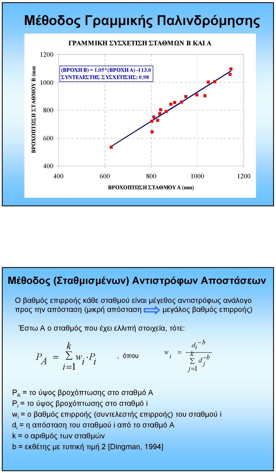 απόσταση (µικρή απόσταση µεγάλος βαθµός επιρροής) ΈστωΑοσταθµός που έχει ελλιπή στοιχεία, τότε: P A = k w P =, όπου w d b = k b d j j= P A = το ύψος βροχόπτωσης στο σταθµό Α P