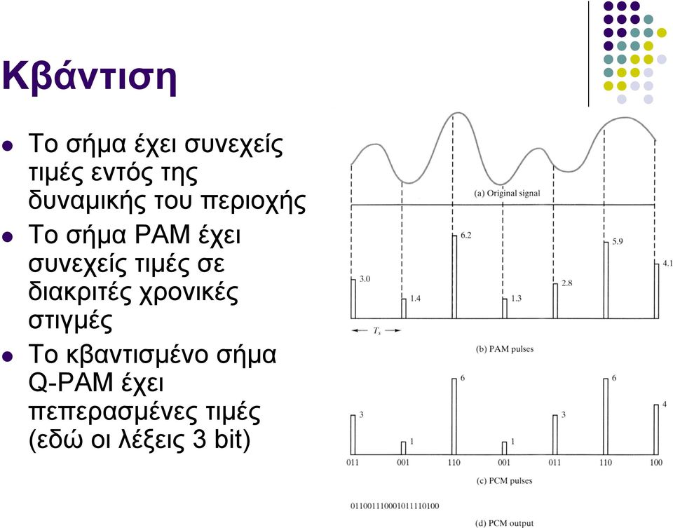 τιμές σε διακριτές χρονικές στιγμές Το κβαντισμένο