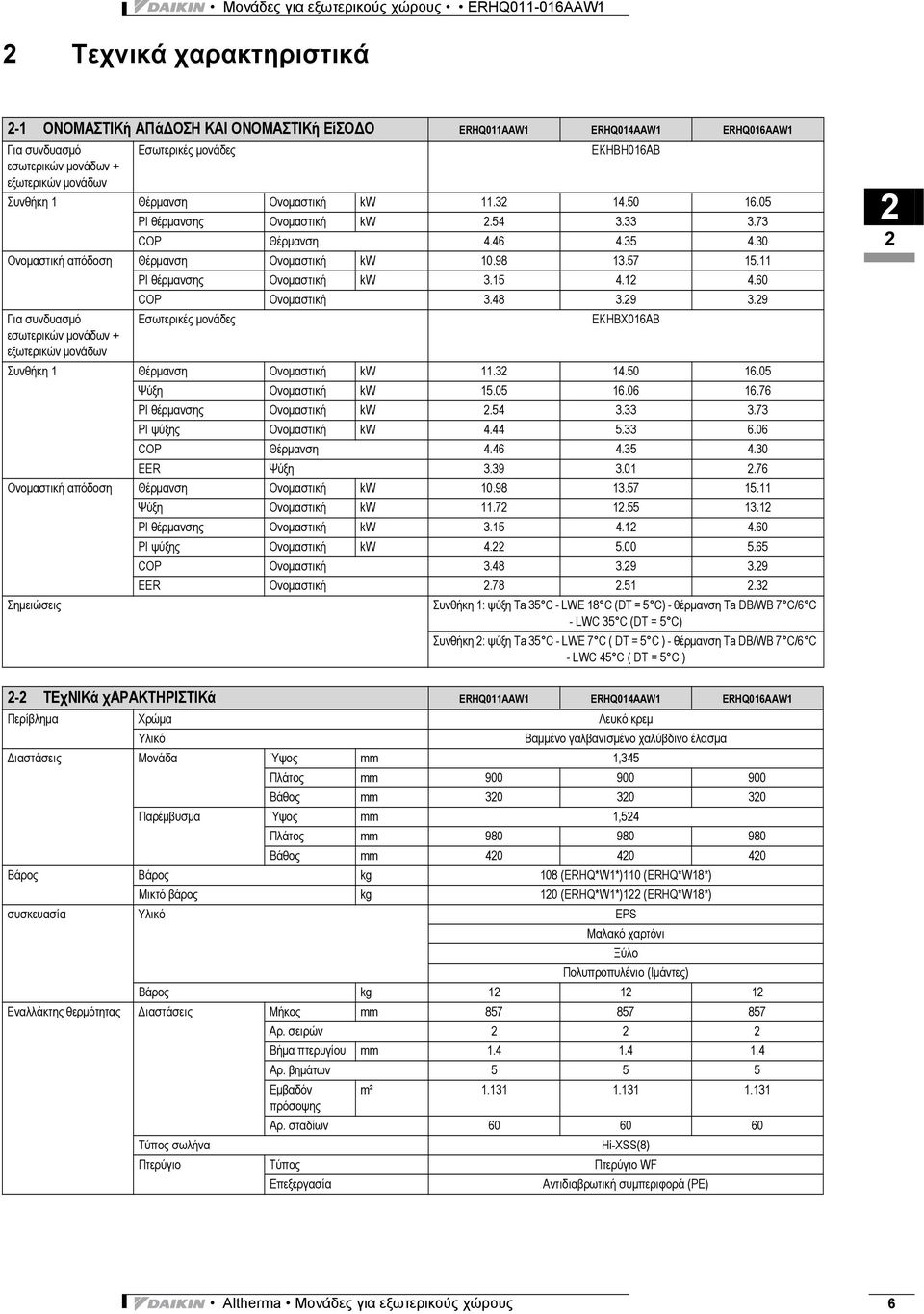 15 4.1 4.60 COP Ονομαστική 3.48 3.9 3.9 Για συνδυασμό εσωτερικών μονάδων + εξωτερικών μονάδων Εσωτερικές μονάδες EKHBX016AB Συνθήκη 1 Θέρμανση Ονομαστική kw 11.3 14.50 16.05 Ψύξη Ονομαστική kw 15.