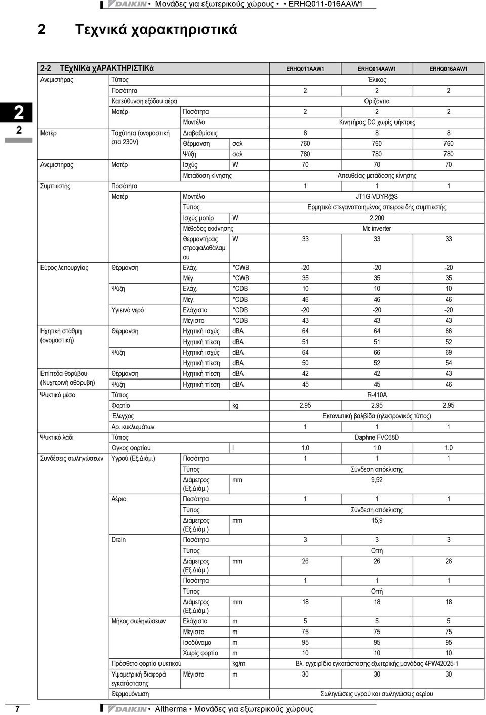 Ποσότητα 1 1 1 Μοτέρ Μοντέλο JT1G-VDYR@S Τύπος Ερμητικά στεγανοποιημένος σπειροειδής συμπιεστής Ισχύς μοτέρ W,00 Μέθοδος εκκίνησης Με inverter Θερμαντήρας στροφαλοθάλαμ ου W 33 33 33 Εύρος