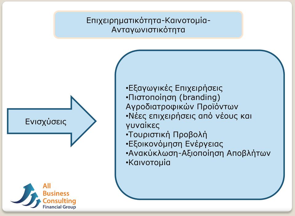 Προϊόντων Νέες επιχειρήσεις από νέους και γυναίκες Τουριστική