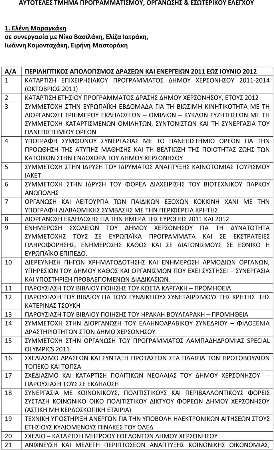 ΠΡΟΓΡΑΜΜΑΤΟΣ ΔΗΜΟΥ ΧΕΡΣΟΝΗΣΟΥ 2011-2014 (ΟΚΤΩΒΡΙΟΣ 2011) 2 ΚΑΤΑΡΤΙΣΗ ΕΤΗΣΙΟΥ ΠΡΟΓΡΑΜΜΑΤΟΣ ΔΡΑΣΗΣ ΔΗΜΟΥ ΧΕΡΣΟΝΗΣΟΥ, ΕΤΟΥΣ 2012 3 ΣΥΜΜΕΤΟΧΗ ΣΤΗΝ ΕΥΡΩΠΑΪΚΗ ΕΒΔΟΜΑΔΑ ΓΙΑ ΤΗ ΒΙΩΣΙΜΗ ΚΙΝΗΤΙΚΟΤΗΤΑ ΜΕ ΤΗ