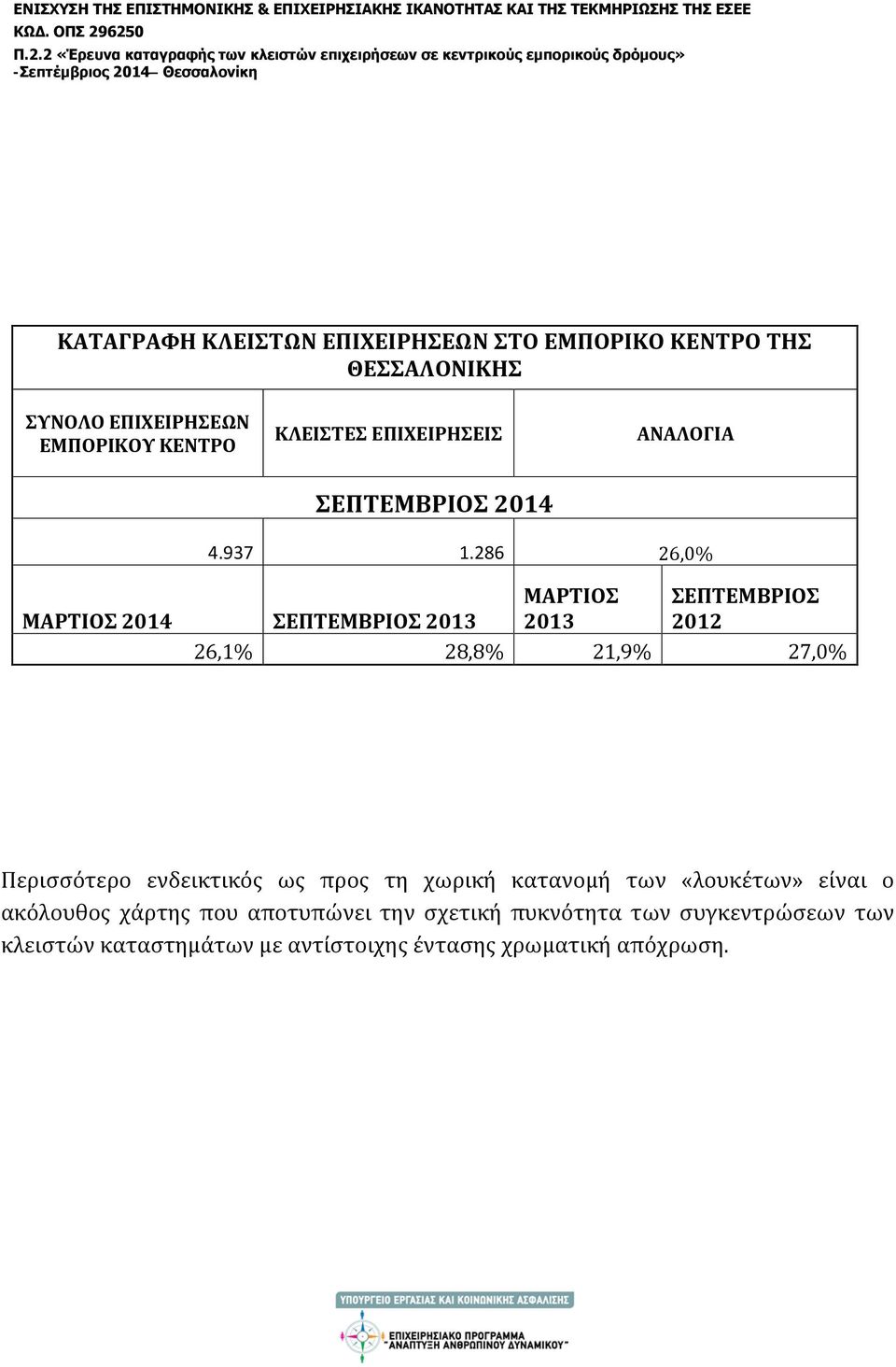 286 26,0% ΜΑΡΤΙΟΣ 2014 ΣΕΠΤΕΜΒΡΙΟΣ 2013 ΜΑΡΤΙΟΣ 2013 ΣΕΠΤΕΜΒΡΙΟΣ 2012 26,1% 28,8% 21,9% 27,0% Περισσότερο ενδεικτικός