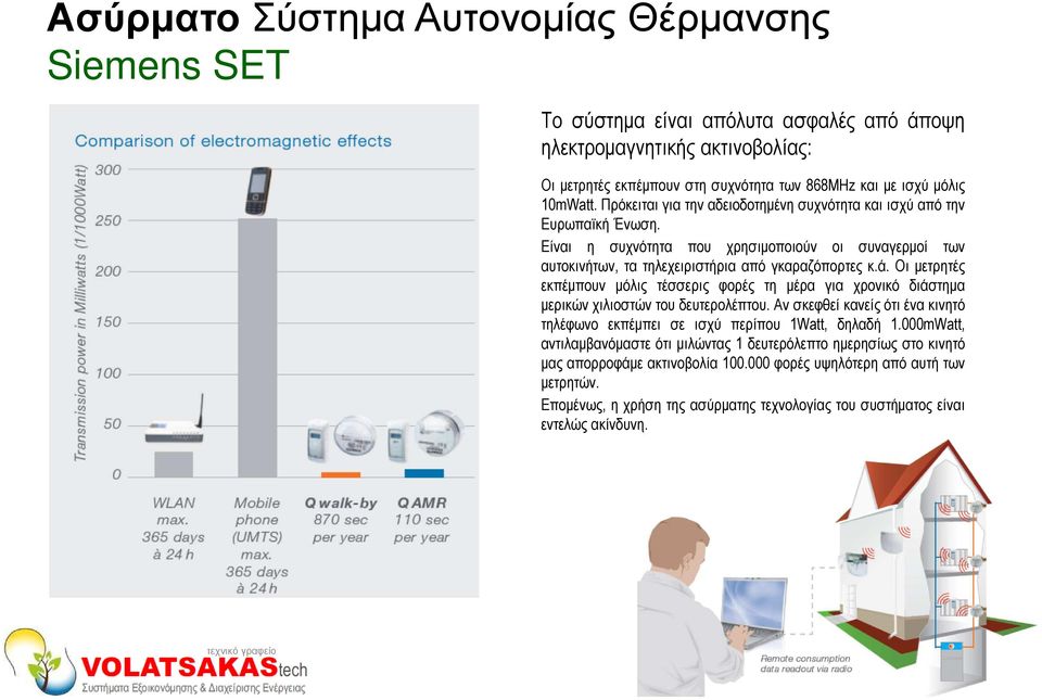 Οι µετρητές εκπέµπουν µόλις τέσσερις φορές τη µέρα για χρονικό διάστηµα µερικών χιλιοστών του δευτερολέπτου.