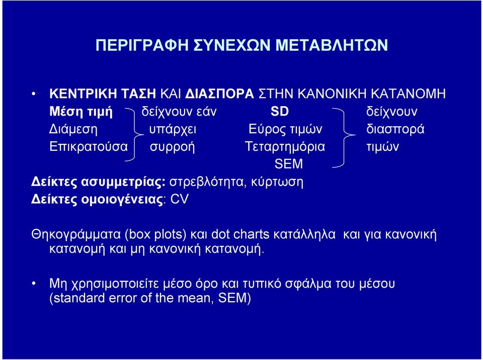 στρεβλότητα, κύρτωση Δείκτες ομοιογένειας: CV Θηκογράμματα (box plots) και dot charts κατάλληλα και για κανονική