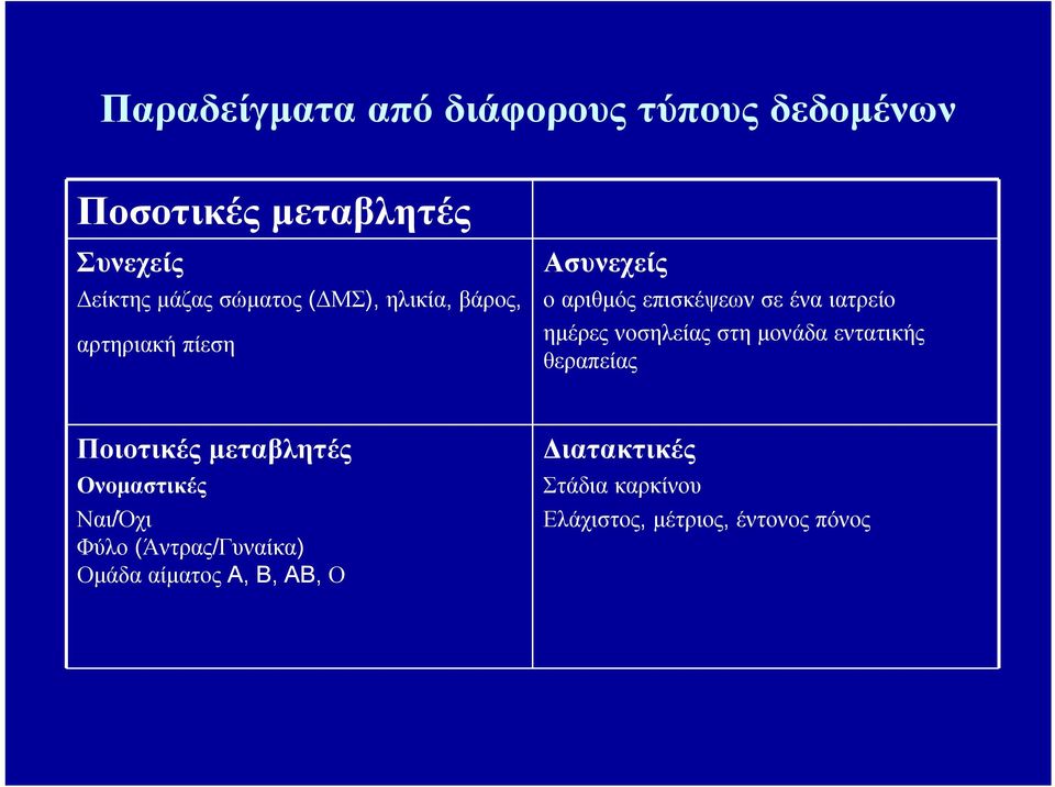 ημέρες νοσηλείας στη μονάδα εντατικής θεραπείας Ποιοτικές μεταβλητές Ονομαστικές Ναι/Όχι Φύλο