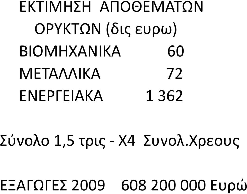 ΕΝΕΡΓΕΙΑΚΑ 1 362 Σύνολο 1,5 τρις -