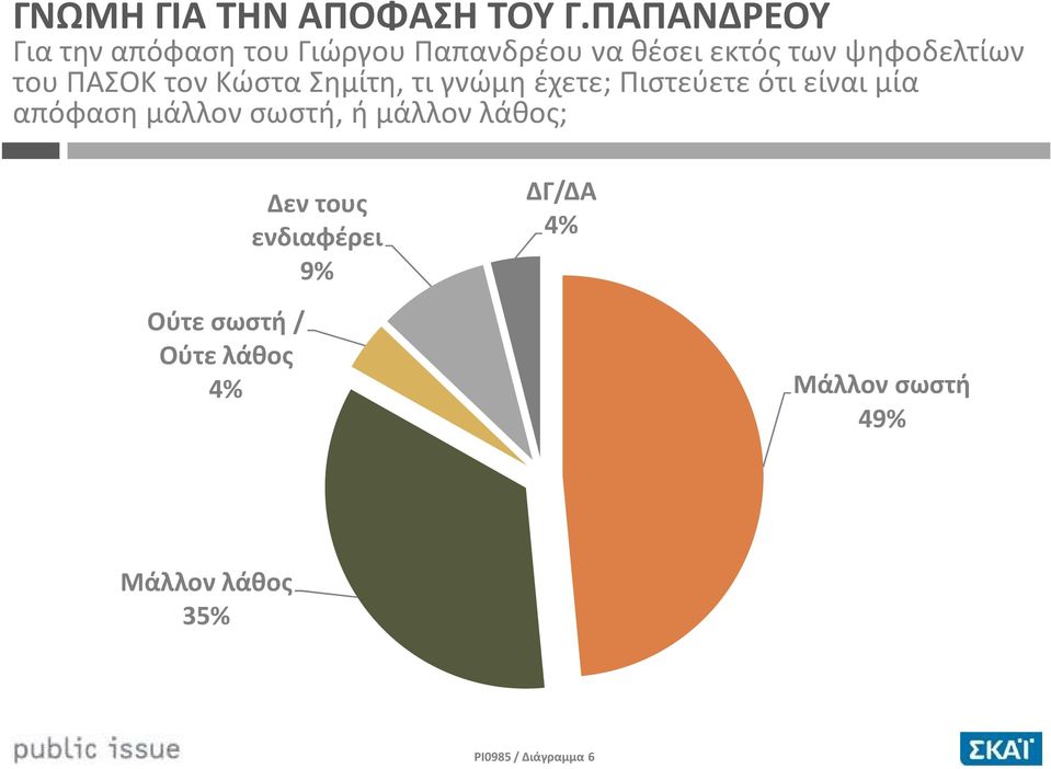 ψηφοδελτίων του τον Κώστα Σημίτη, τι γνώμη έχετε; Πιστεύετε ότι είναι μία