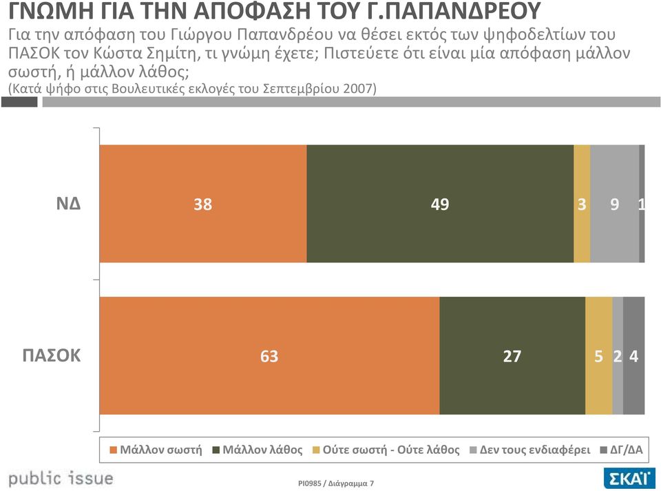 Σημίτη, τι γνώμη έχετε; Πιστεύετε ότι είναι μία απόφαση μάλλον σωστή, ή μάλλον λάθος; (Κατά