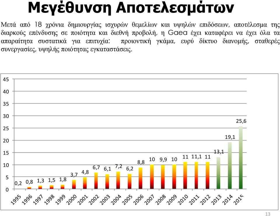 επιτυχία: προιοντική γκάμα, ευρύ δίκτυο διανομής, σταθερές συνεργασίες, υψηλής ποιότητας εγκαταστάσεις.