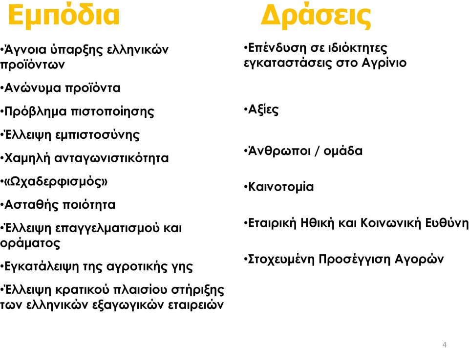 γης Δράσεις Επένδυση σε ιδιόκτητες εγκαταστάσεις στο Αγρίνιο Αξίες Άνθρωποι / ομάδα Καινοτομία Εταιρική Ηθική και