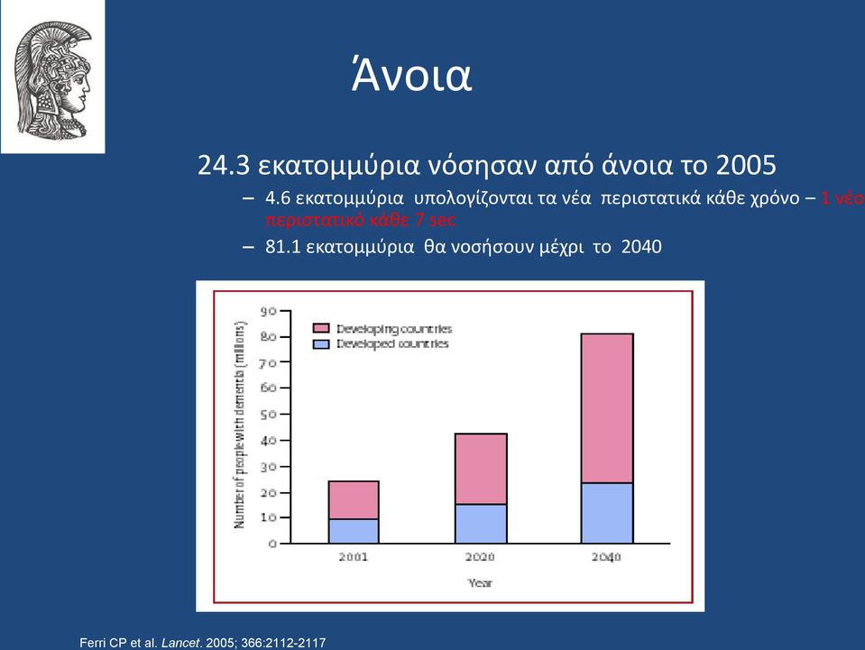χρόνο 1 νέο περιστατικό κάθε 7 sec 81.