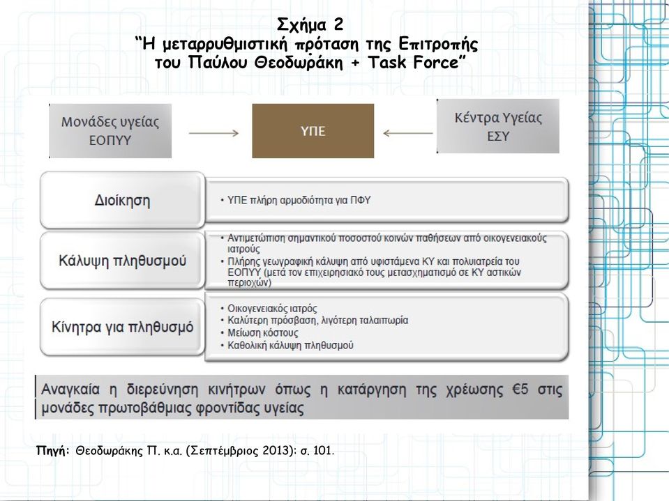 ολοκληρωμένου συστήματος Πρωτοβάθμιας Φροντίδας Υγείας, υπό την εποπτεία των Υγειονομικών Περιφερειών