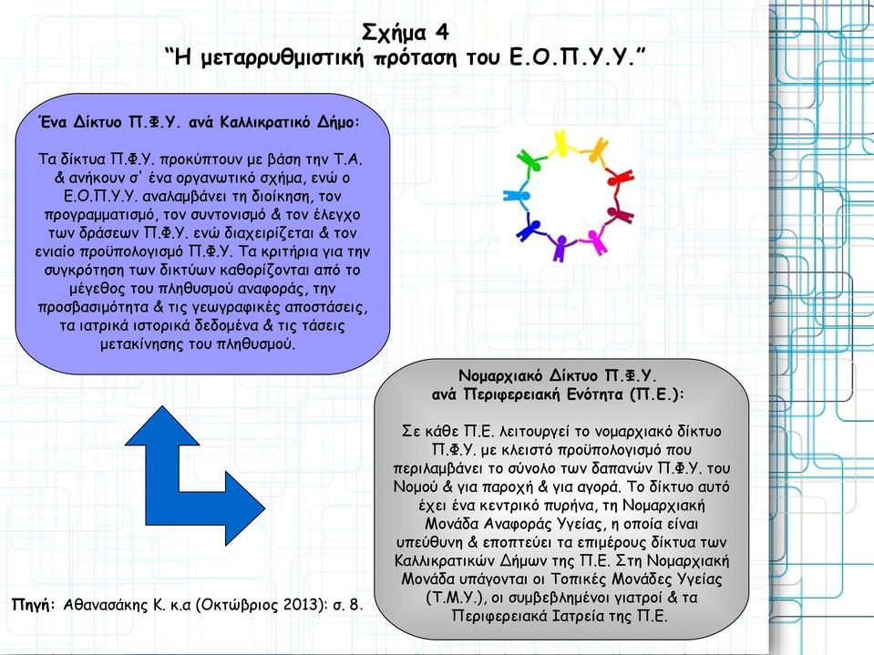 αποστάσεις, τα ιατρικά ιστορικά δεδομένα & τις τάσεις μετακίνησης του πληθυσμού. Νομαρχιακό Δίκτυο Π.Φ.Υ. ανά Περιφερειακή Ενότητα (Π.Ε.): Πηγή: Αθανασάκης Κ. κ.α (Οκτώβριος 2013): σ. 8. Σε κάθε Π.Ε. λειτουργεί το νομαρχιακό δίκτυο Π.