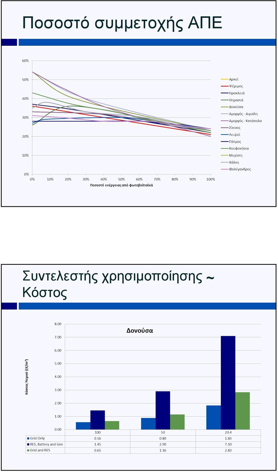 Συντελεστής