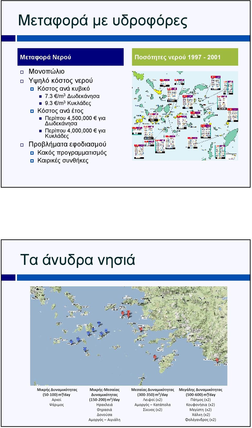 3 /m 3 Κυκλάδες Κόστος ανά έτος Περίπου 4,500,000 για ωδεκάνησα Περίπου