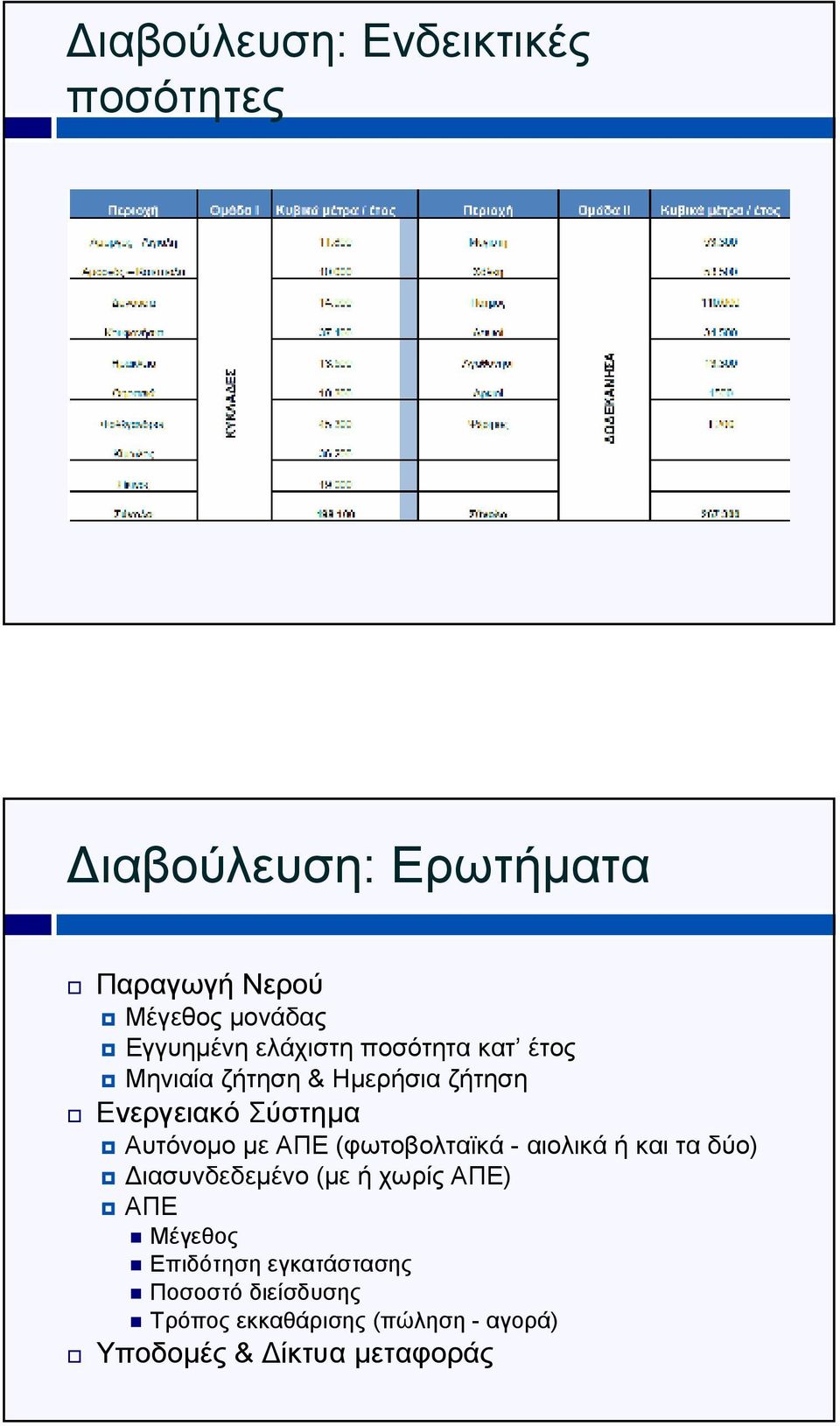 Αυτόνοµο µε ΑΠΕ (φωτοβολταϊκά - αιολικά ή και τα δύο) ιασυνδεδεµένο (µε ή χωρίς ΑΠΕ) ΑΠΕ